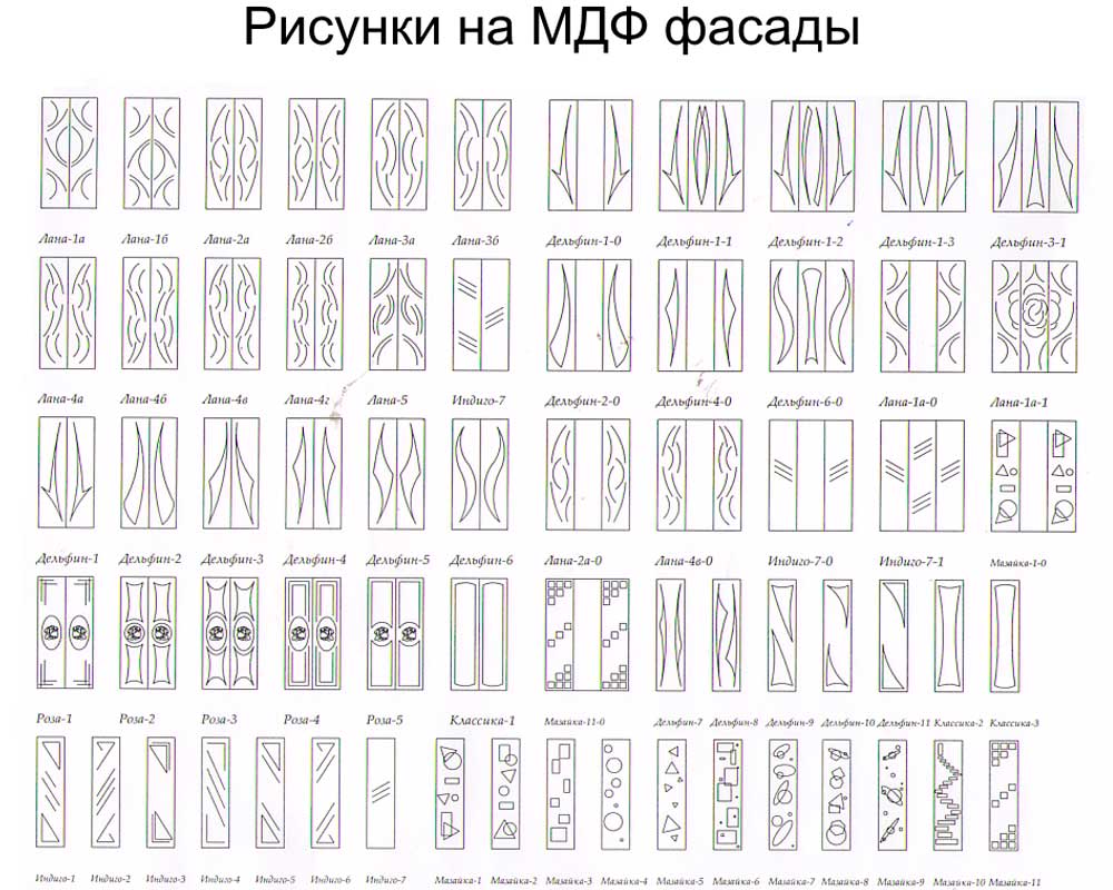 Фасад с рисунком фреза Фасад с рисунком фреза