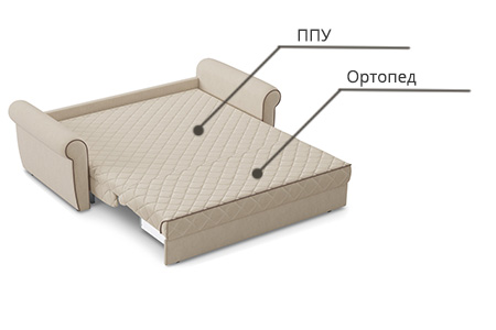 Нагрузка на спальное место дивана аккордеон